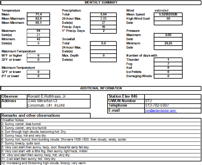 September weather data